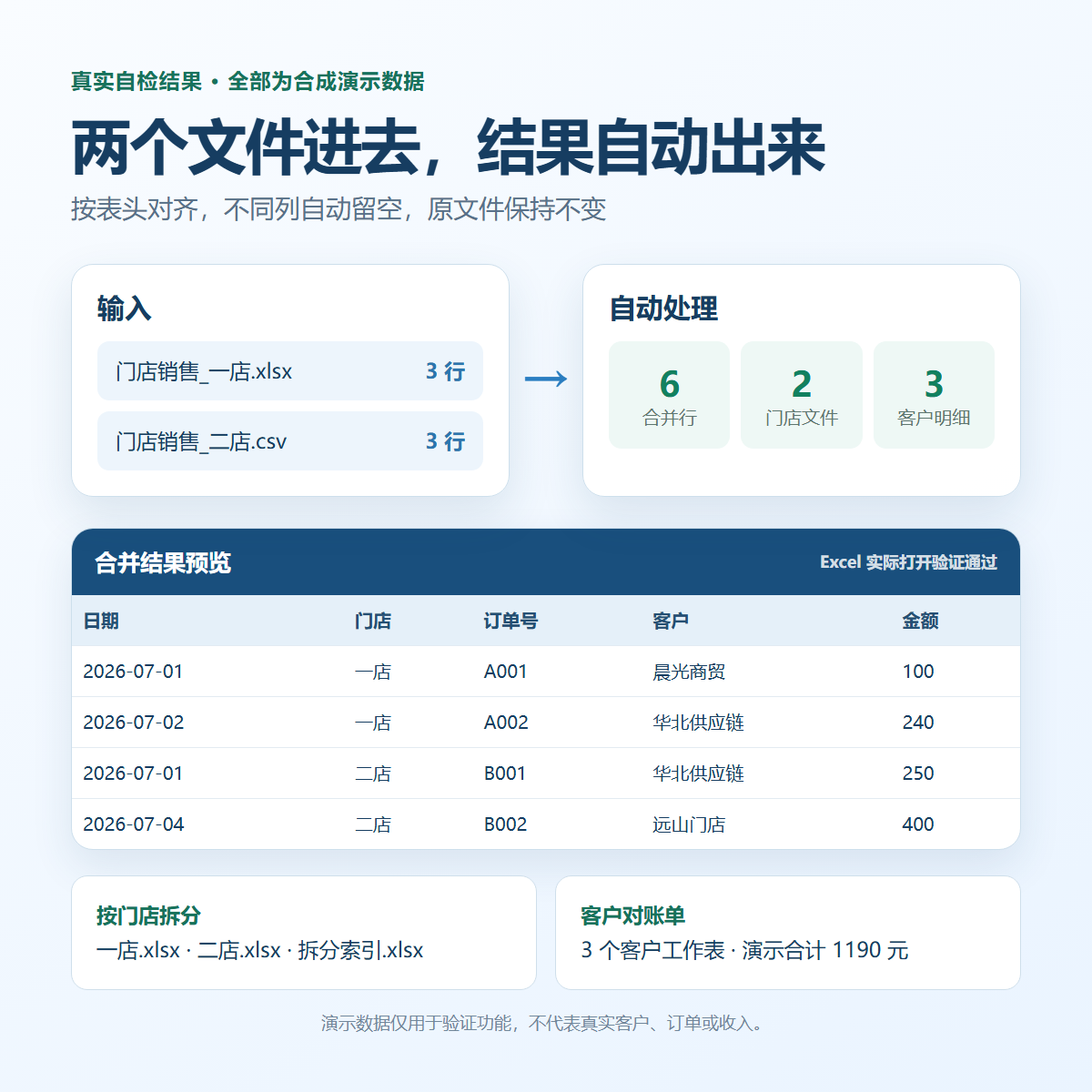 从原始表格到自动生成结果的流程示意